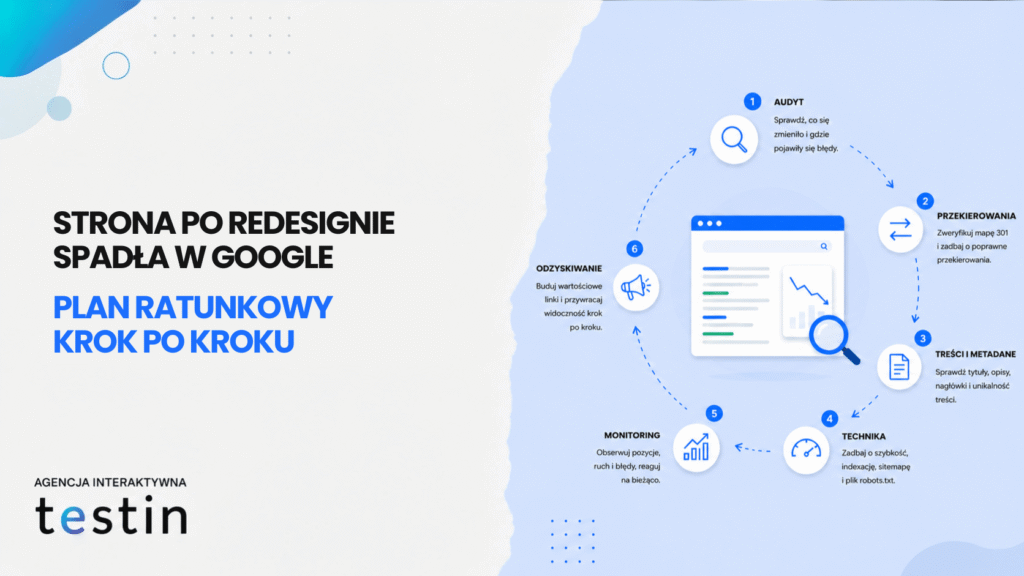 strona po redesignie spada w Googleplan ratunkowy krok po kroku
