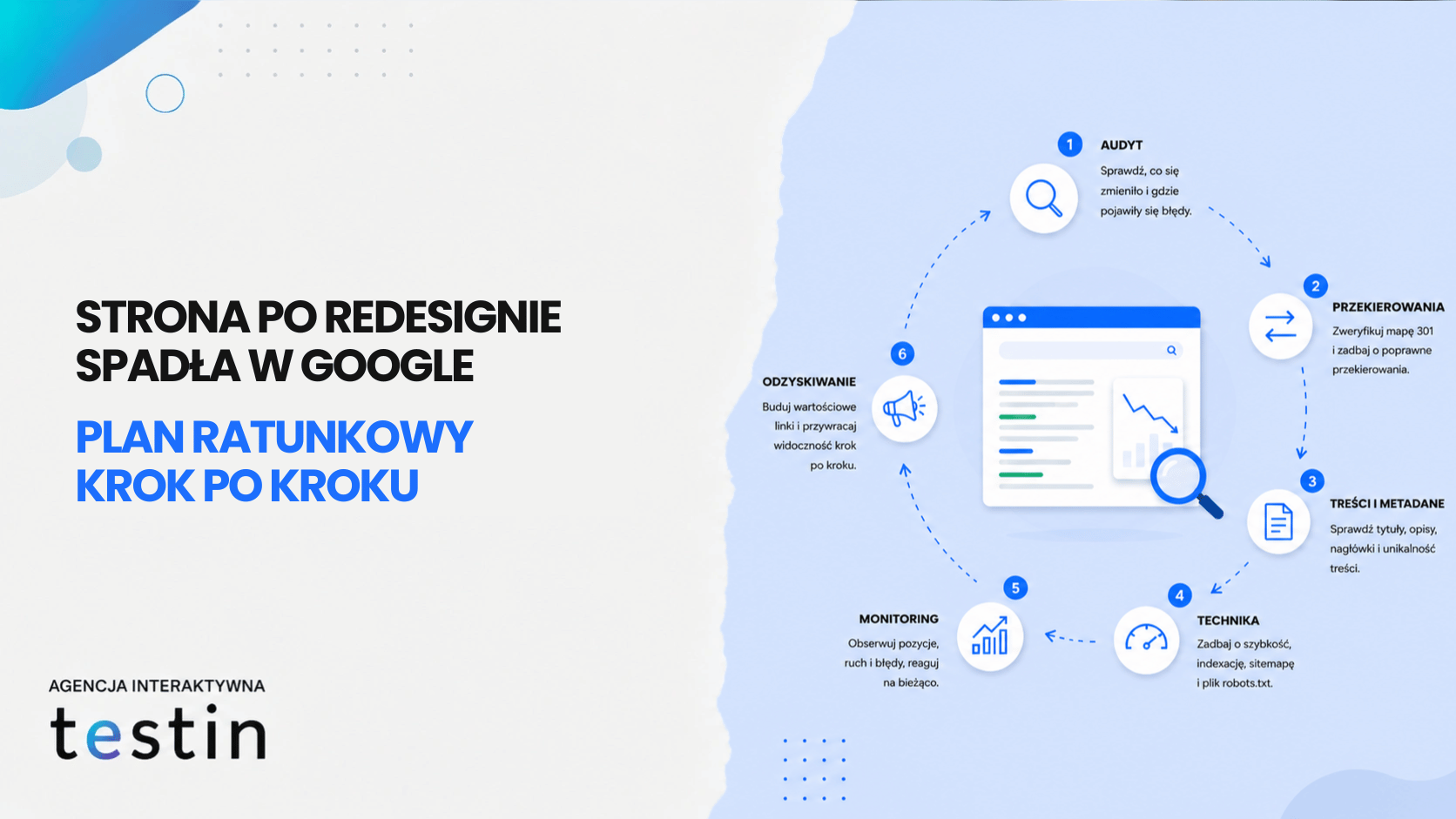 Strona po redesignie spadła w Google – plan ratunkowy krok po kroku