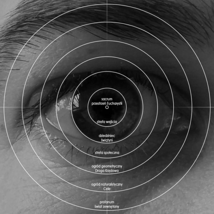 Diagram idei projektu architektonicznego w portfolio Kuźniar Architektura